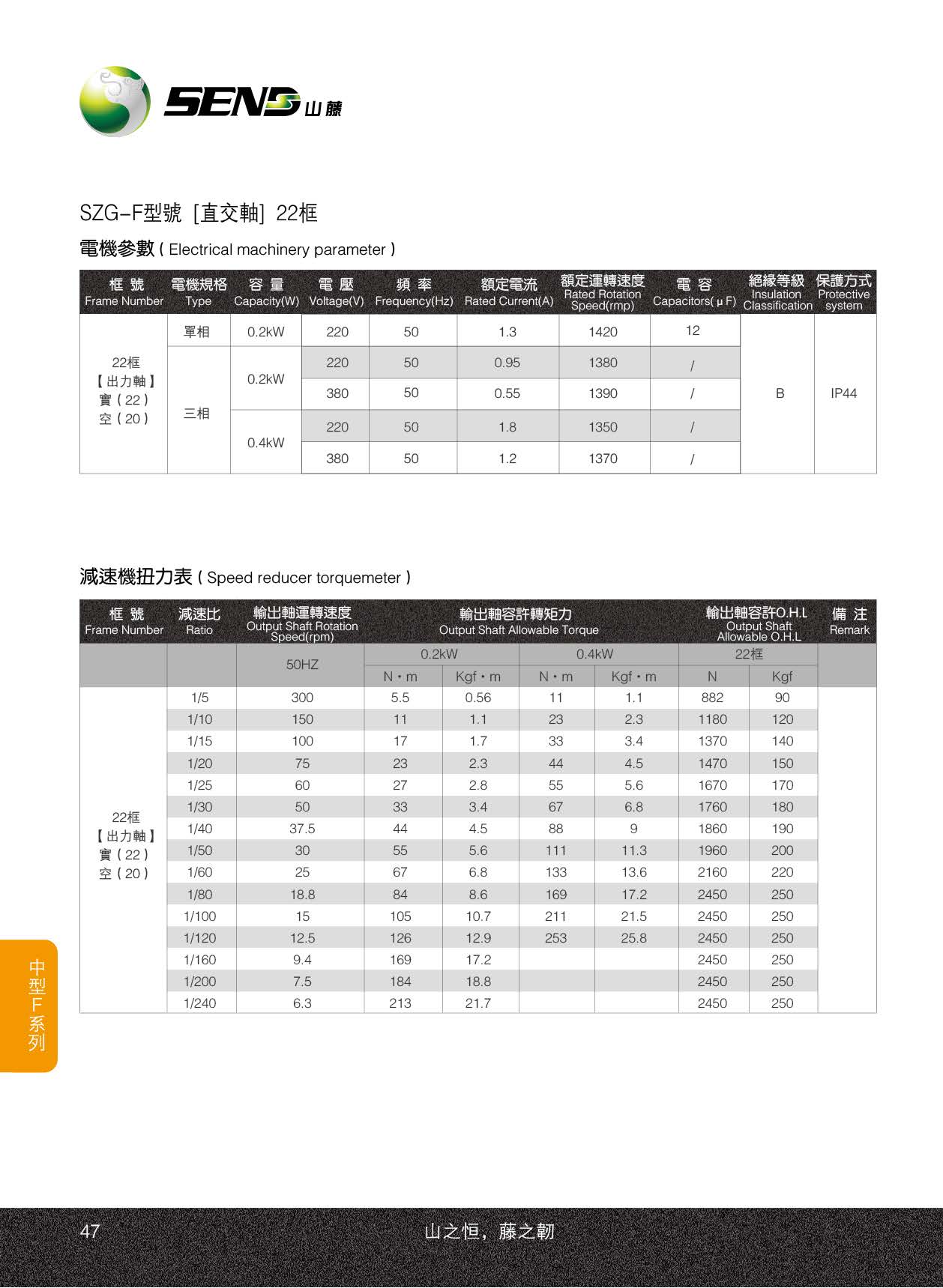 山藤減速機F系列空心軸
