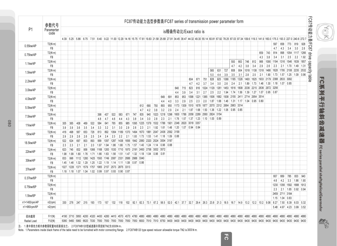 FC87硬齒面減速電機參數表