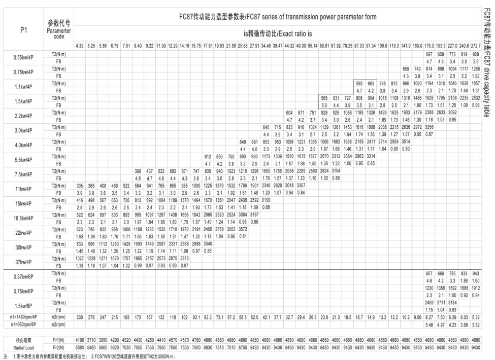 FC87硬齒面減速電機參數表